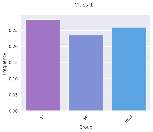 ../../../../_images/gallery_tutorials_bias_measuring_bias_measuring_bias_multiclass_10_1.png