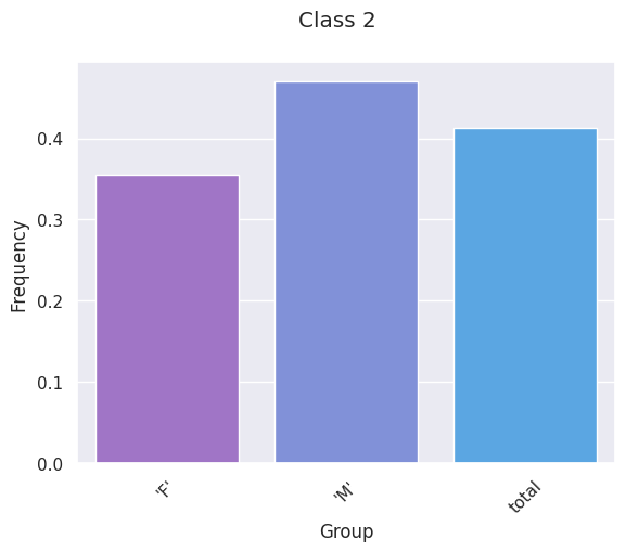 ../../../../_images/gallery_tutorials_bias_measuring_bias_measuring_bias_multiclass_10_2.png