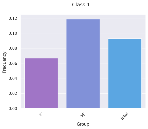 ../../../../_images/gallery_tutorials_bias_measuring_bias_measuring_bias_multiclass_22_1.png