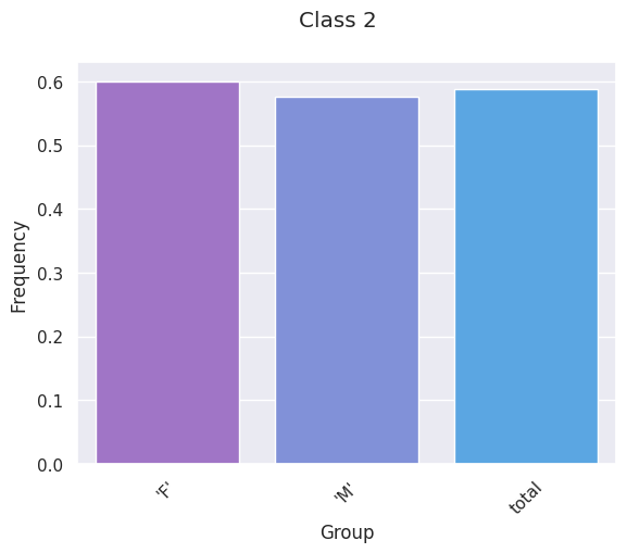 ../../../../_images/gallery_tutorials_bias_measuring_bias_measuring_bias_multiclass_22_2.png