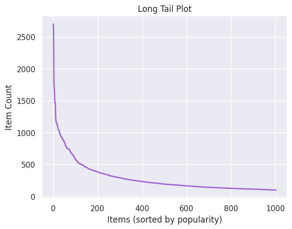 ../../../../_images/gallery_tutorials_bias_measuring_bias_measuring_bias_recommender_14_1.png