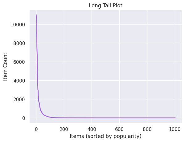 ../../../../_images/gallery_tutorials_bias_measuring_bias_measuring_bias_recommender_42_1.png