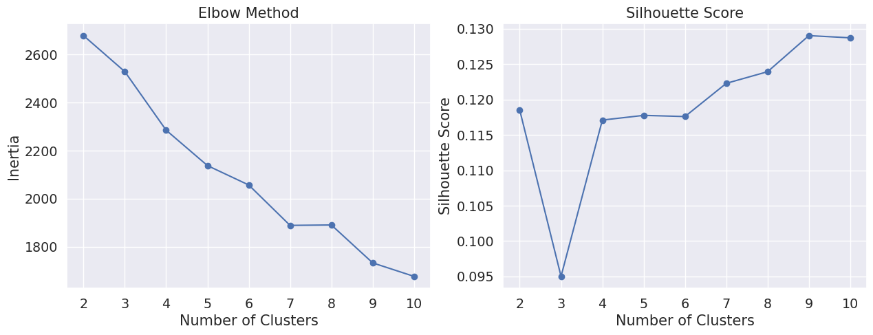 ../../../../../../_images/gallery_tutorials_bias_mitigating_bias_clustering_examples_example_clustering_19_0.png