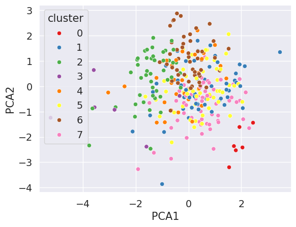 ../../../../../../_images/gallery_tutorials_bias_mitigating_bias_clustering_examples_example_clustering_20_0.png
