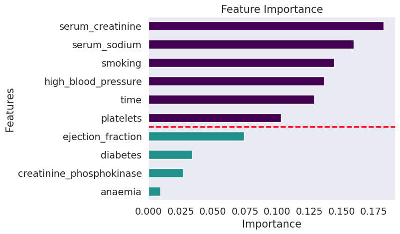 ../../../../_images/gallery_tutorials_explainability_examples_example_clinical_records_58_1.png
